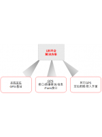 LBS定位系統