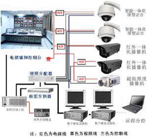 閉路電視監控.jpg